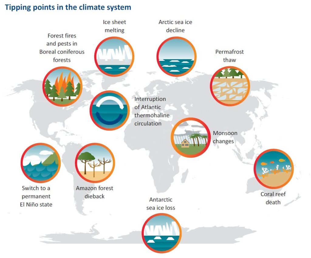 Climate System Tipping Points